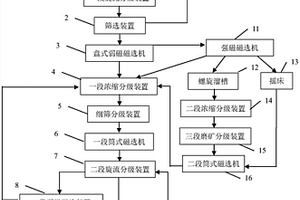 利用玉米芯制備木材膠粘劑用活性填料的方法
