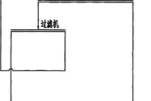 基于硫酸鹽還原菌和生物質的堆場防護方法
