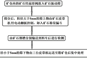 礦山用環保型輸送機