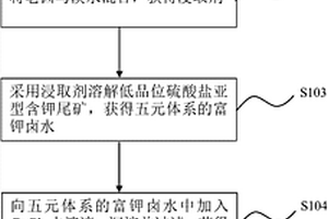 纖維復合型保溫冒口套