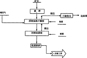 用于從含鐵致密和半致密巖石干法回收鐵氧化物粉末的系統和工藝