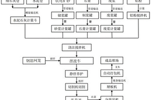 含硫酸根離子的工業污酸的處理方法