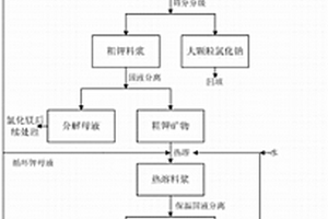不銹鋼棒材料生產方法