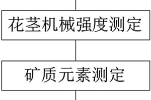 放出遠紅外線及陰離子的多用途石粉及其制造方法
