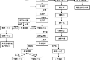 機制砂自密實混凝土