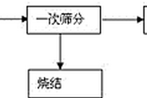 煤礦自動檢測篩選控制裝置