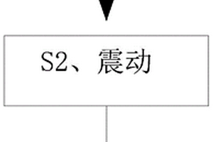 矸石不升井充填采空區裝置