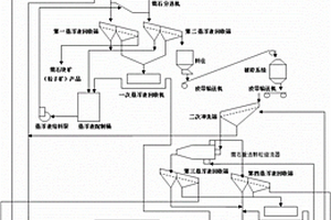 云母氧化鐵顏料的生產方法