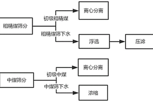 桑葚子酒及發酵釀造工藝