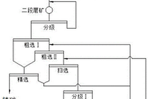 新型混凝土防水外加劑的生產方法