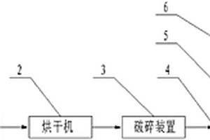 實用高效無土栽培蔬菜和花卉營養基質材料的生產方法