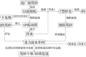 人造土壤技術