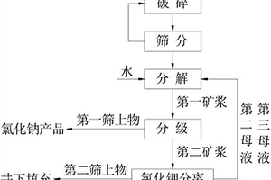 電工級高溫氧化鎂專用助劑的生產方法