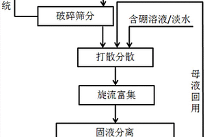 有機肥及生產工藝