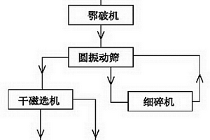 液壓沖擊式船艙清底機