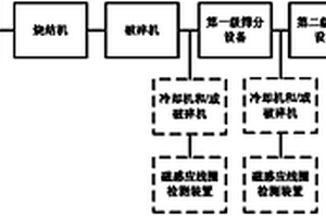 利用工業廢料生產的路面材料