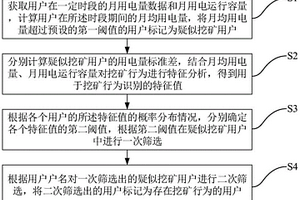 巖石與炸藥匹配優選的爆破試驗方法
