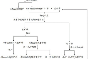 含鉻革屑的磷灰石固化穩定化方法
