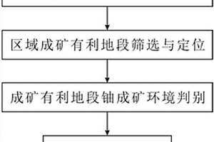 水泥的生產方法