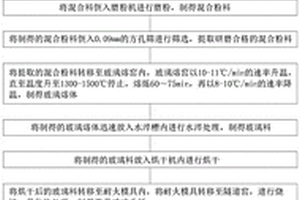 海工水泥砌塊的生產方法