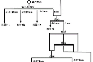 富硒米的生產方法