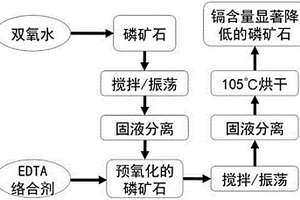 聯合干式磁選機和磁選方法