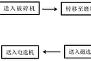 無害化處理電解錳渣的組合物及其使用方法