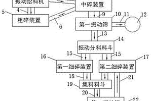 生產鉀鈣肥的新方法