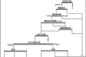 冶金球團的生產工藝