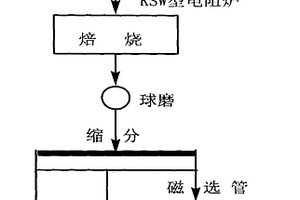 微生物介導的酒糟、秸稈、煤矸石全元生物有機肥生產工藝及系統