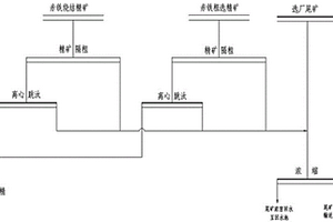 采用低值金屬誘導富集稀貴金屬的方法