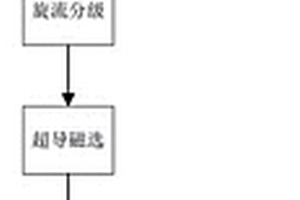 金屬表面磨損自修復鍍層制備方法和裝置