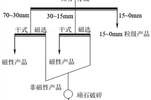 植物葉面生態肥及其制備方法