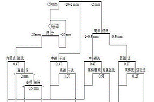 高粘濃度高嶺土的生產工藝