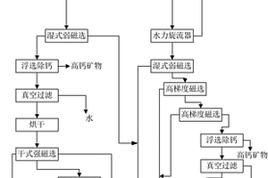 水熱法生長氟硼鈹酸鉀/鈉單晶體的方法
