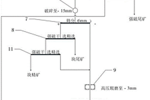 燒結添加劑及其制備和使用方法