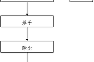 微波輻照高鈦渣制備酸溶性鈦渣的方法