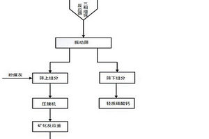 安全液壓支架系統