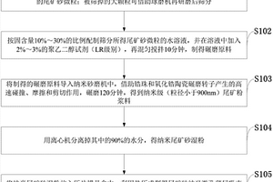 節能型水泥熟料速燒增強劑