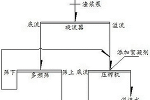 阻燃劑、阻燃性組合物、絕緣電線、線束及組燃性組合物制造方法