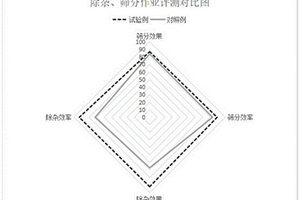 機械活化鋰云母提鋰制備碳酸鋰的方法