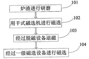 具有防霉和霉菌毒素吸附雙重功效的防霉劑及制備方法