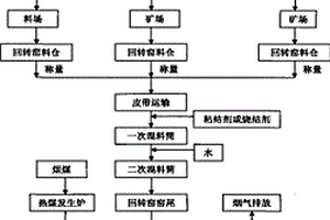乳豬開食膨化料
