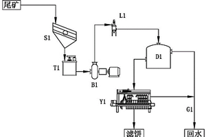 具有納米大小的BaTiO3粒子及其制備方法