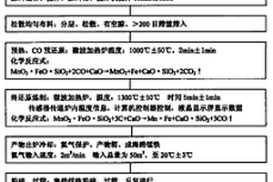 實現混合料和焦粉分割的粒度可控燒結系統和布料裝置