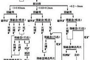 微波能焙燒菱鎂礦石生產氧化鎂方法