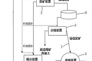 微米松花珍珠四女子益肝養顏口服液制備方法