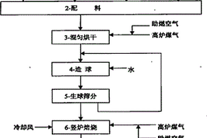 機械再生塔渣料再回收利用系統