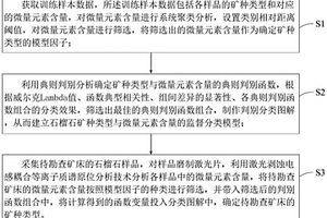 天青石黑灰法生產碳酸鍶的廢渣中回收天青石的方法