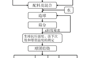 微波碳熱還原提取銅冶煉廢棄渣中鐵的方法